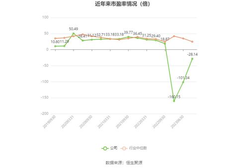 云創(chuàng)數(shù)據(jù)2023年財(cái)報(bào)分析 軟件開(kāi)發(fā)業(yè)務(wù)承壓，年度虧損超6000萬(wàn)元